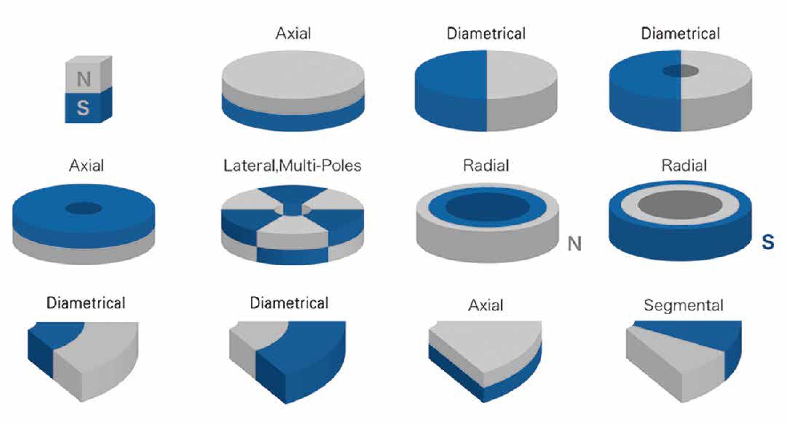 Magnetization 1 scaled