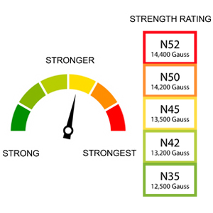 neodymium magnet grade